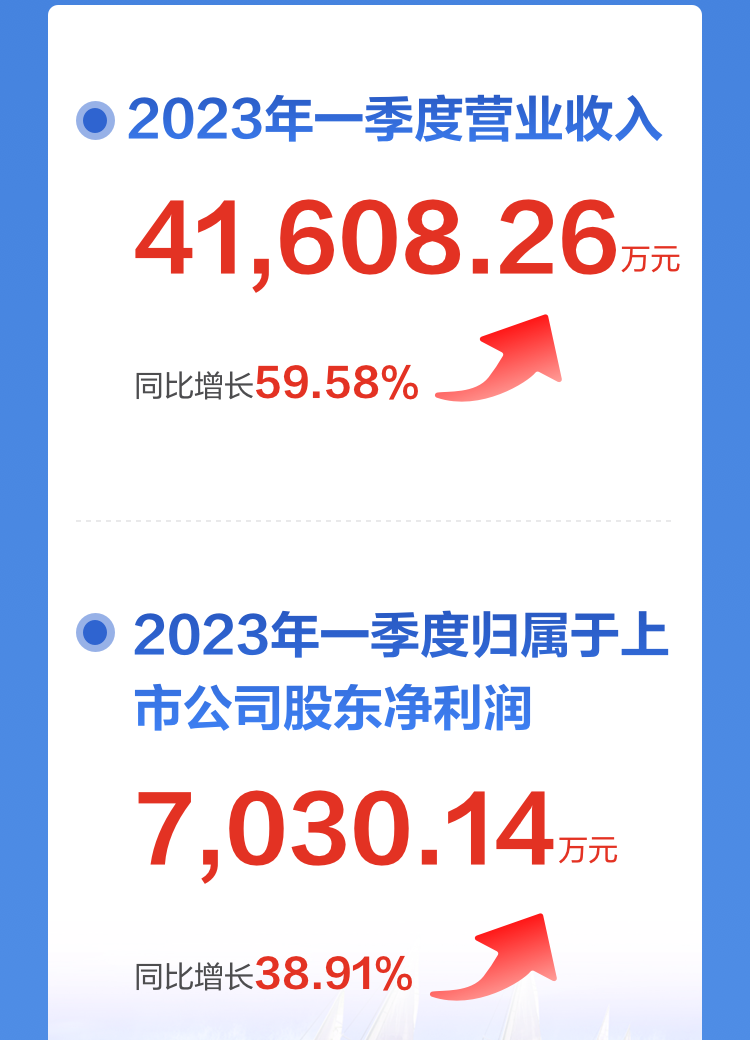 一图读懂乐竞(中国)lejing·官方网页版,2022年报及2023年一季报