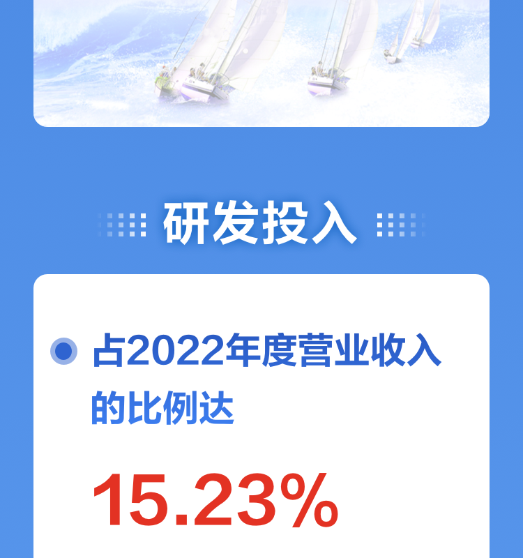 一图读懂乐竞(中国)lejing·官方网页版,2022年报及2023年一季报