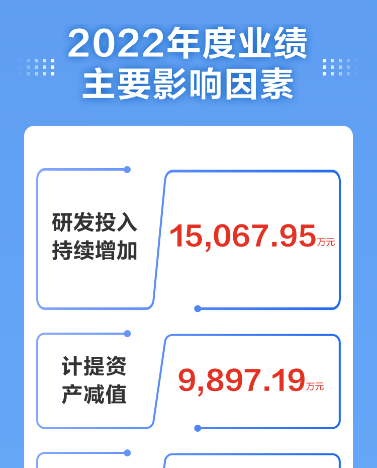 一图读懂乐竞(中国)lejing·官方网页版,2022年报及2023年一季报
