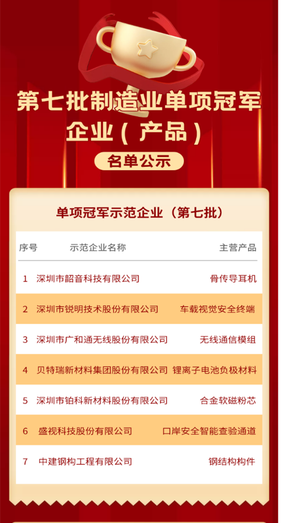 喜讯 │ 乐竞(中国)lejing·官方网页版,入选国家级制造业单项冠军企业！