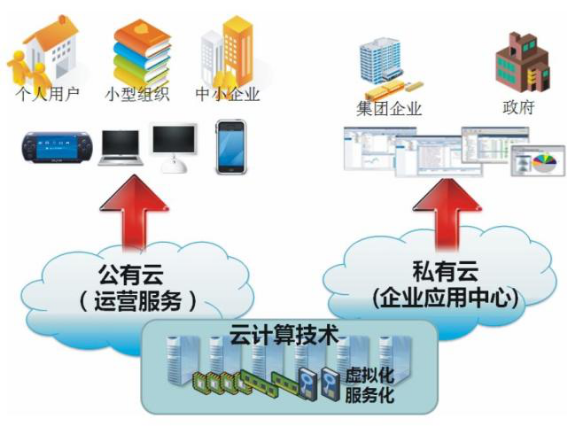 乐竞(中国)lejing·官方网页版,漫步“云”间