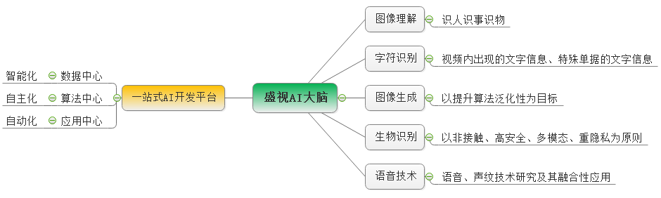 乐竞(中国)lejing·官方网页版,：持续研发投入，创新产品及新赛道业务开拓初现成效