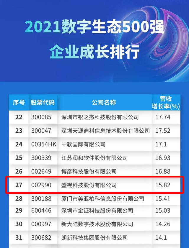 迎国庆，乐竞(中国)lejing·官方网页版,赋能数字化生态，斩获多个奖项