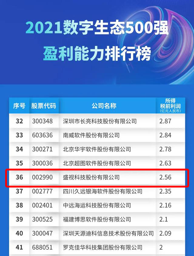 迎国庆，乐竞(中国)lejing·官方网页版,赋能数字化生态，斩获多个奖项
