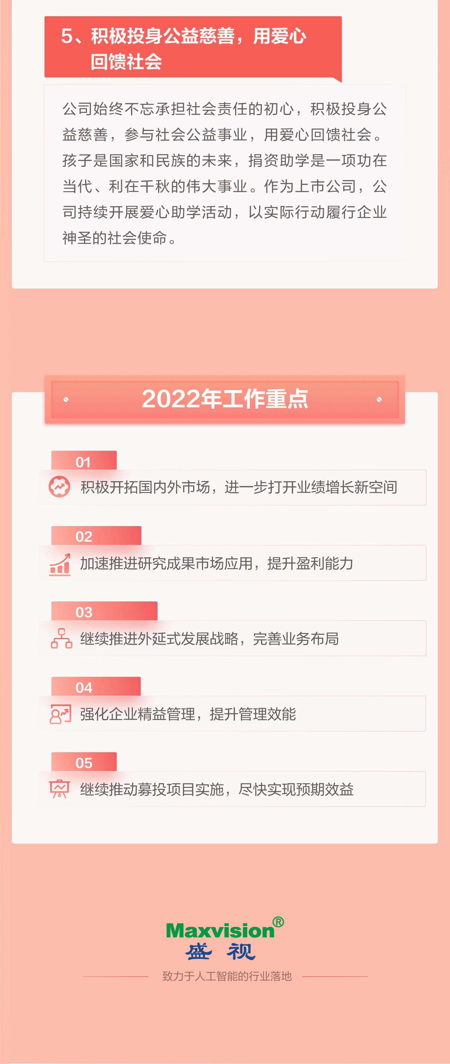 一图看懂乐竞(中国)lejing·官方网页版,2021年年报及2022年一季报—— 一起向未来
