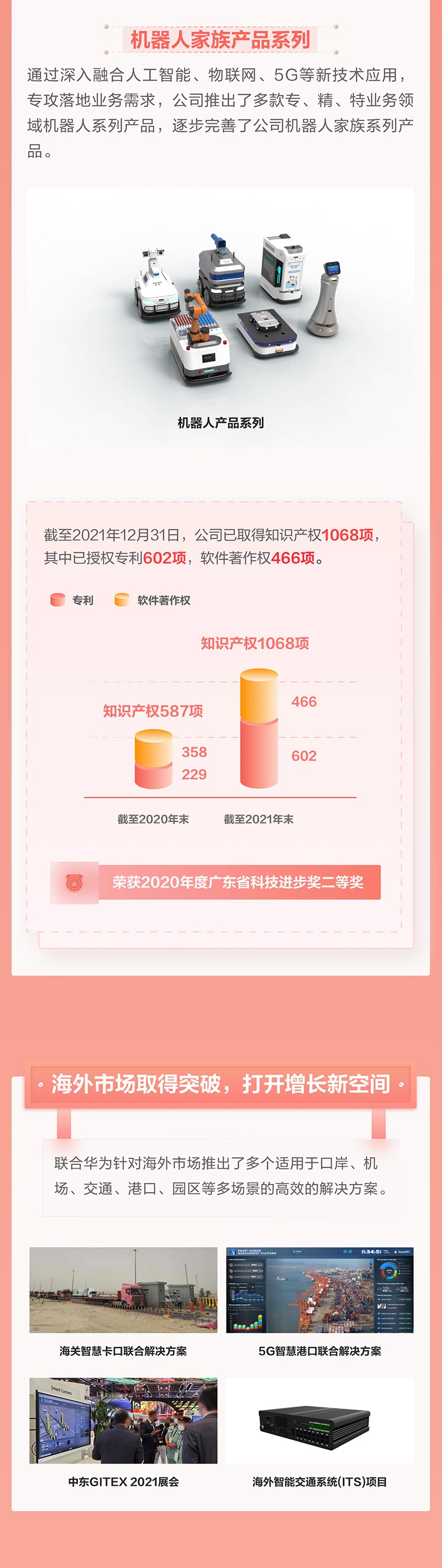 一图看懂乐竞(中国)lejing·官方网页版,2021年年报及2022年一季报—— 一起向未来